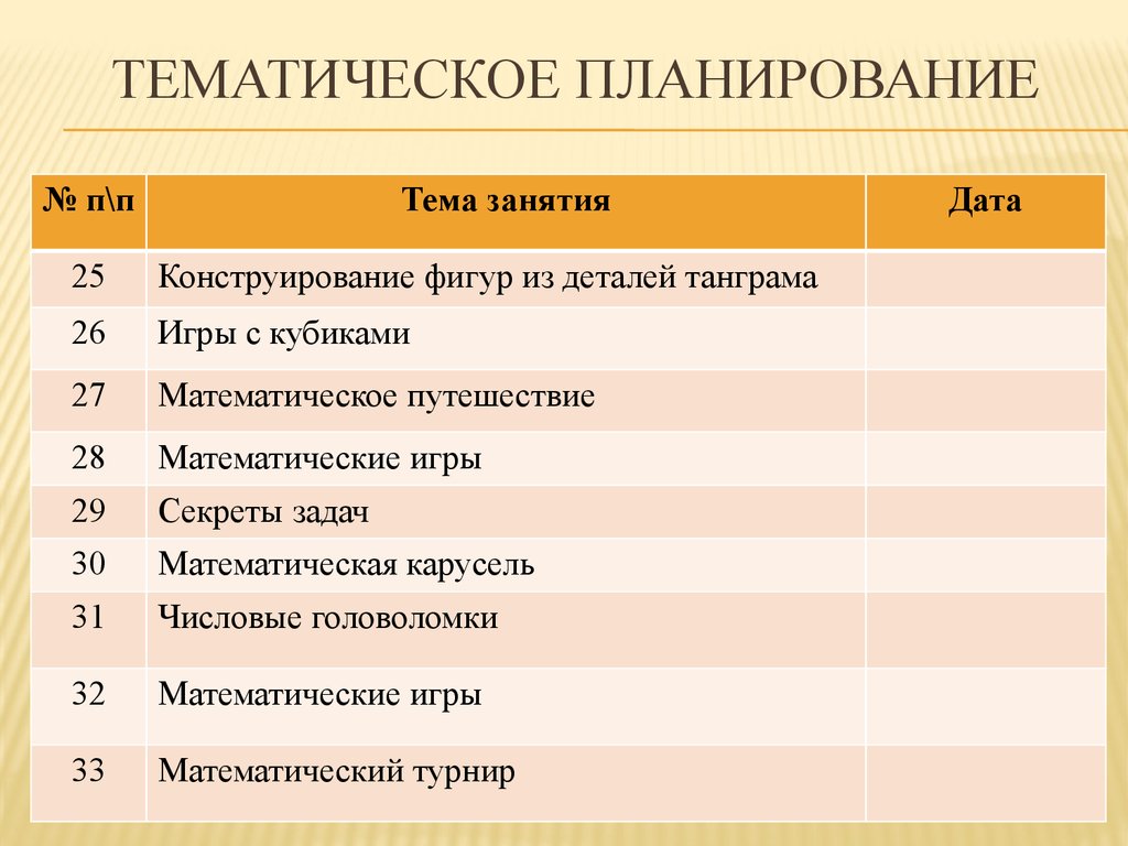 Планирование математика. Продуктово-тематическое планирование.