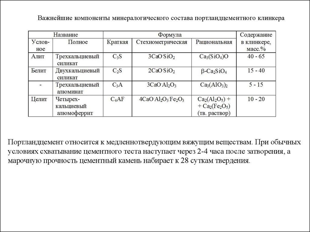 Минеральный состав цемента. Минералогический состав Клинкера портландцемента. Основные минералы портландцемента. Минералогический состав цементного Клинкера. Кратко состав портландцемента.