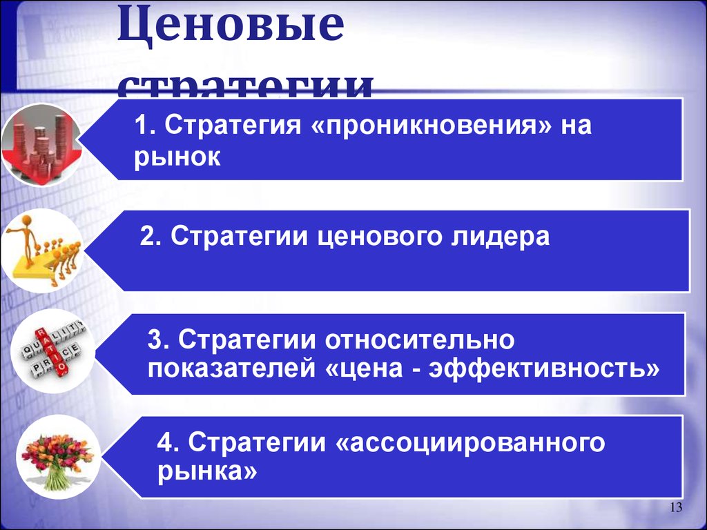 Товарная ценовая политика