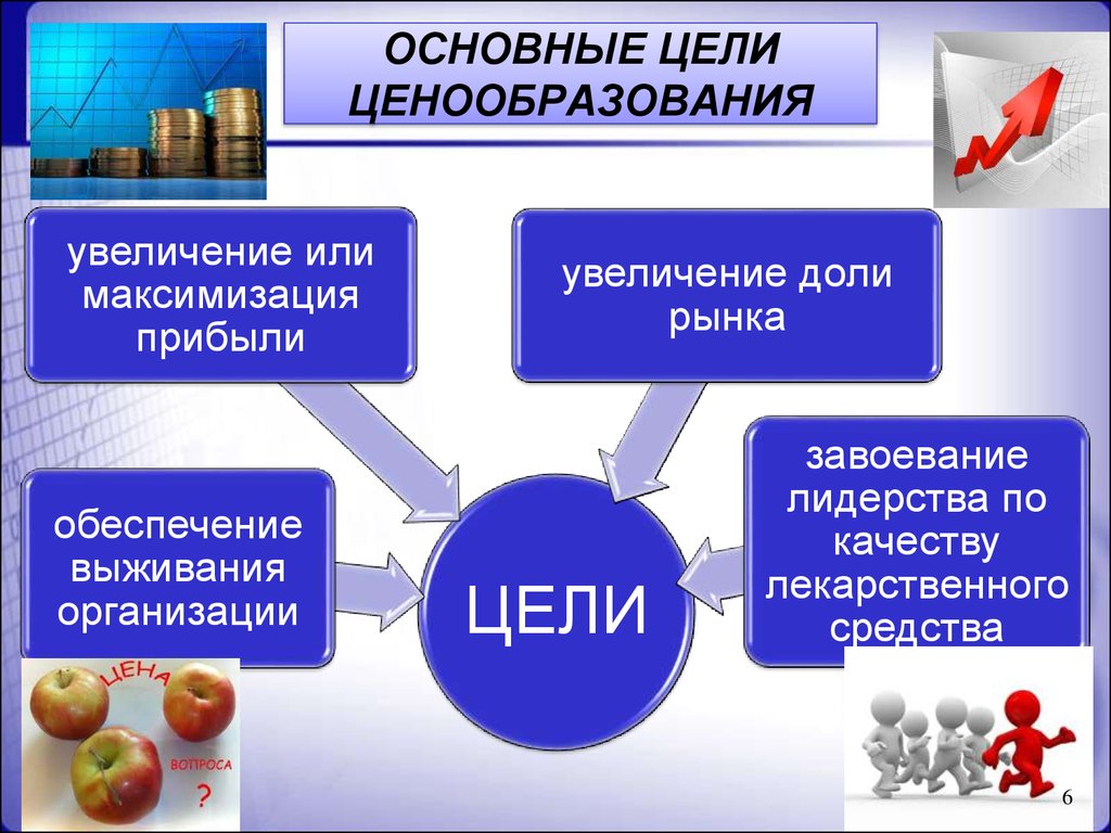 Ценовая политика предприятия. Ценообразование. Ценообразование в организации. Ценообразование и ценовая политика фирмы. Ценообразование на предприятии.