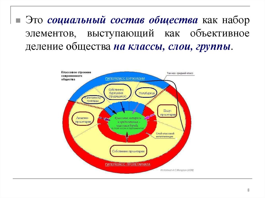 Структура социальной экологии. Структура общества 6 класс.