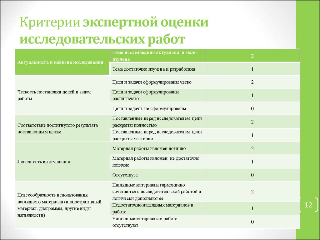 Критерии 11. Критерии оценивания исследовательской работы учащихся. Критерии оценки исследовательской работы младших школьников. Критерии оценки исследовательской работы учащихся. Критерии экспертной оценки.