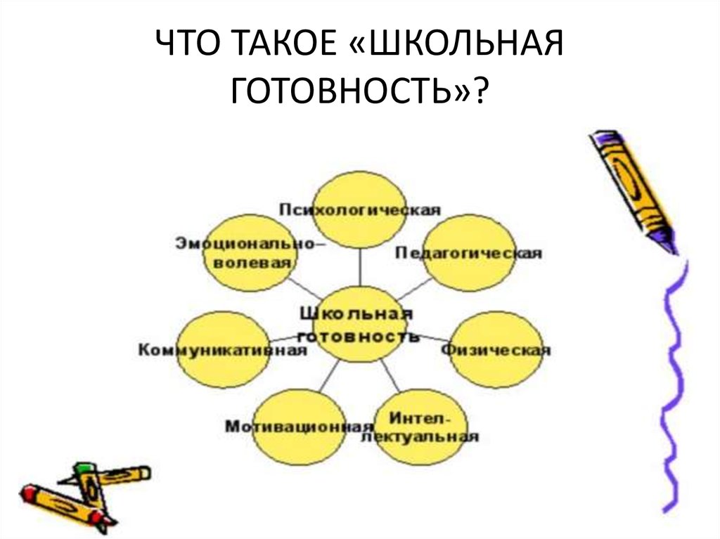 Что такое школьная презентация