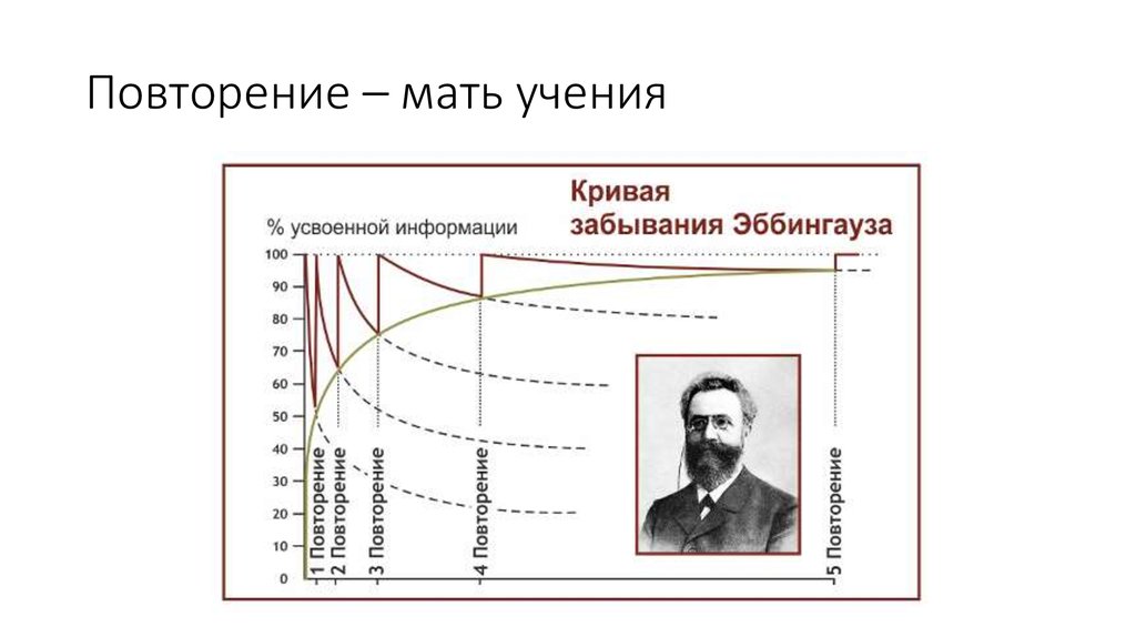 Схема забывания информации