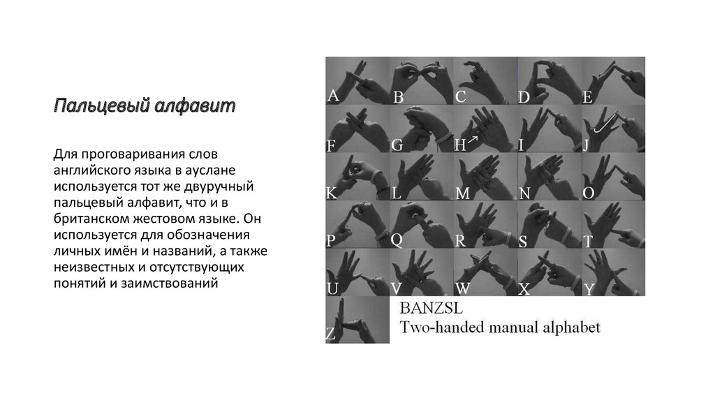 Пальцевый алфавит