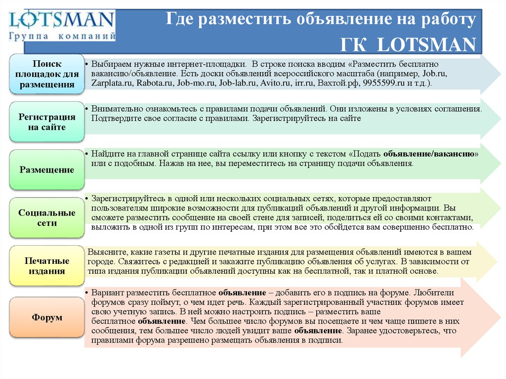 Бесплатное размещение вакансий. Правила размещения объявлений о работе. Где разместить вакансию бесплатно. Площадки для размещения вакансий о работе. Размещение объявления о вакансиях.