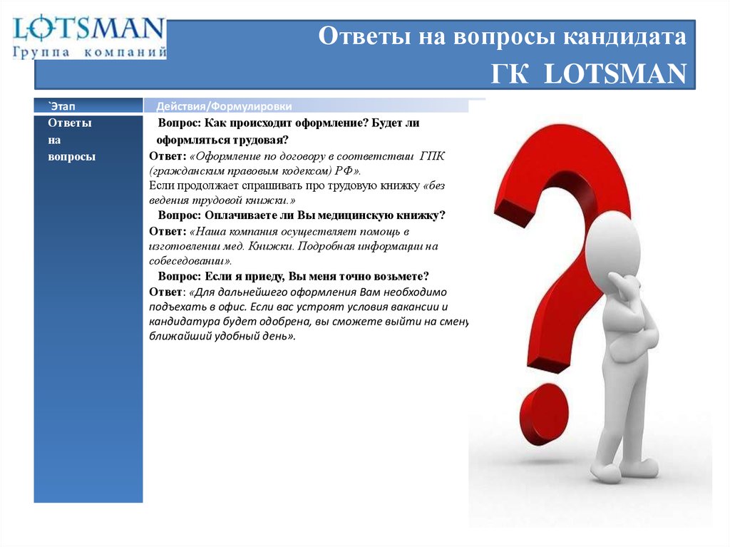 Искать условия. Вопросы к кандидату в депутаты. Вопросы кандидату на выборах. Вопросы кандидату в президенты. Условия вакансии.