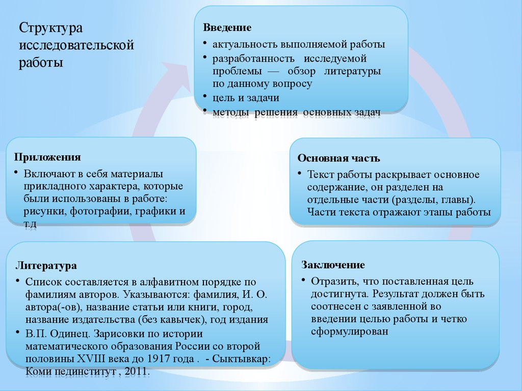 Аттестационная работа. Методическая разработка по выполнению  исследовательской работы - презентация онлайн