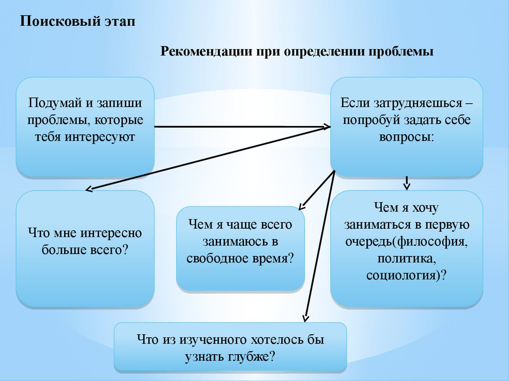 Аттестационная работа. Методическая разработка по выполнению  исследовательской работы - презентация онлайн