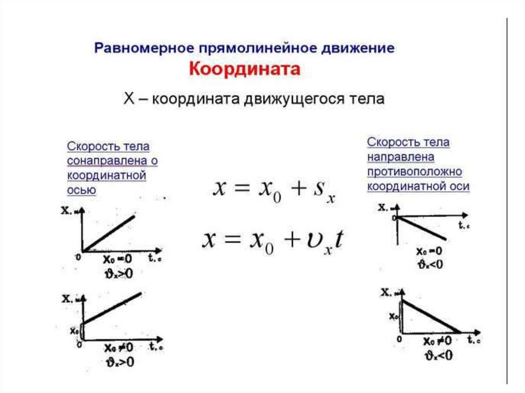 Координата движущегося тела. Формула модуля скорости движения прямолинейного равномерного. Скорость равномерного прямолинейного движения. Равномерное и равноускоренное движение формулы и графики. Зависимость скорости от равномерного движения.