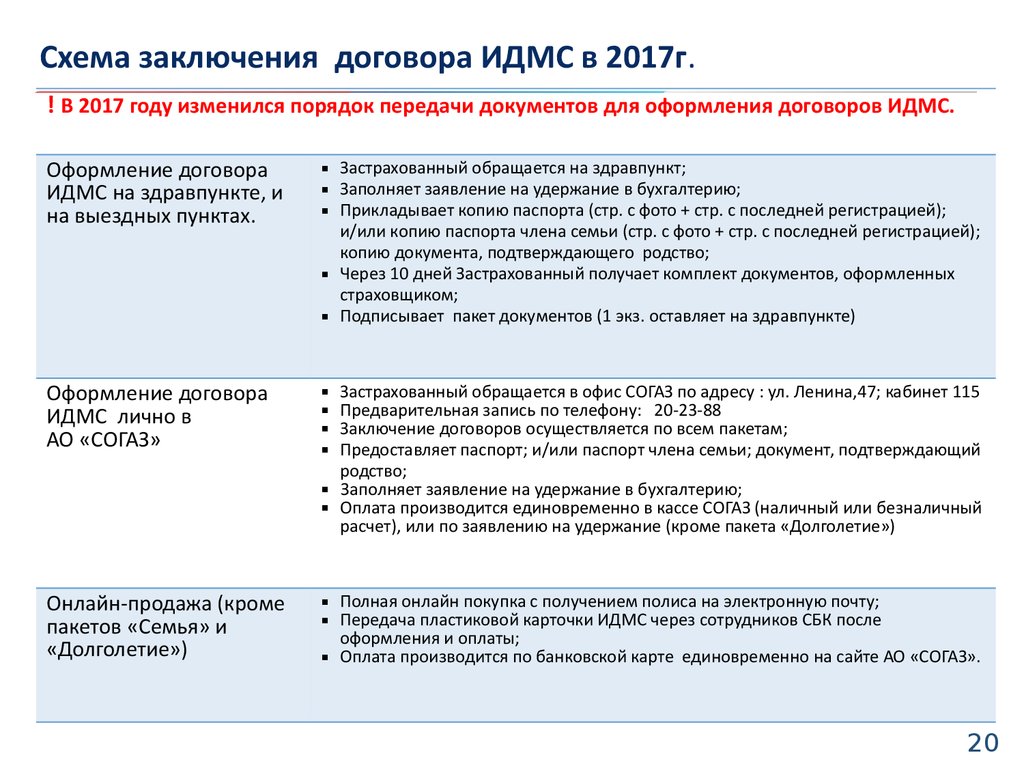 Программа индивидуального добровольного медицинского страхования -  презентация онлайн