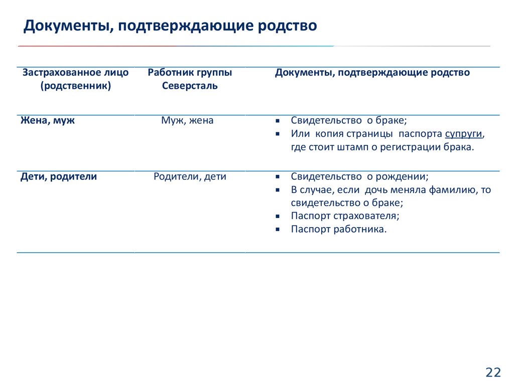 Документы свидетельствующие. Документы подтверждающие родство. Документ подтверждающий степень родства. Справка подтверждающая степень родства. Документ подтверждающий родственные отношения.