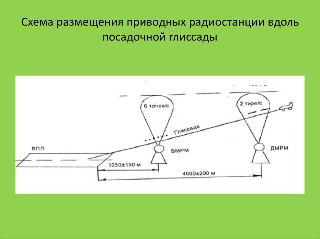 Глиссада это