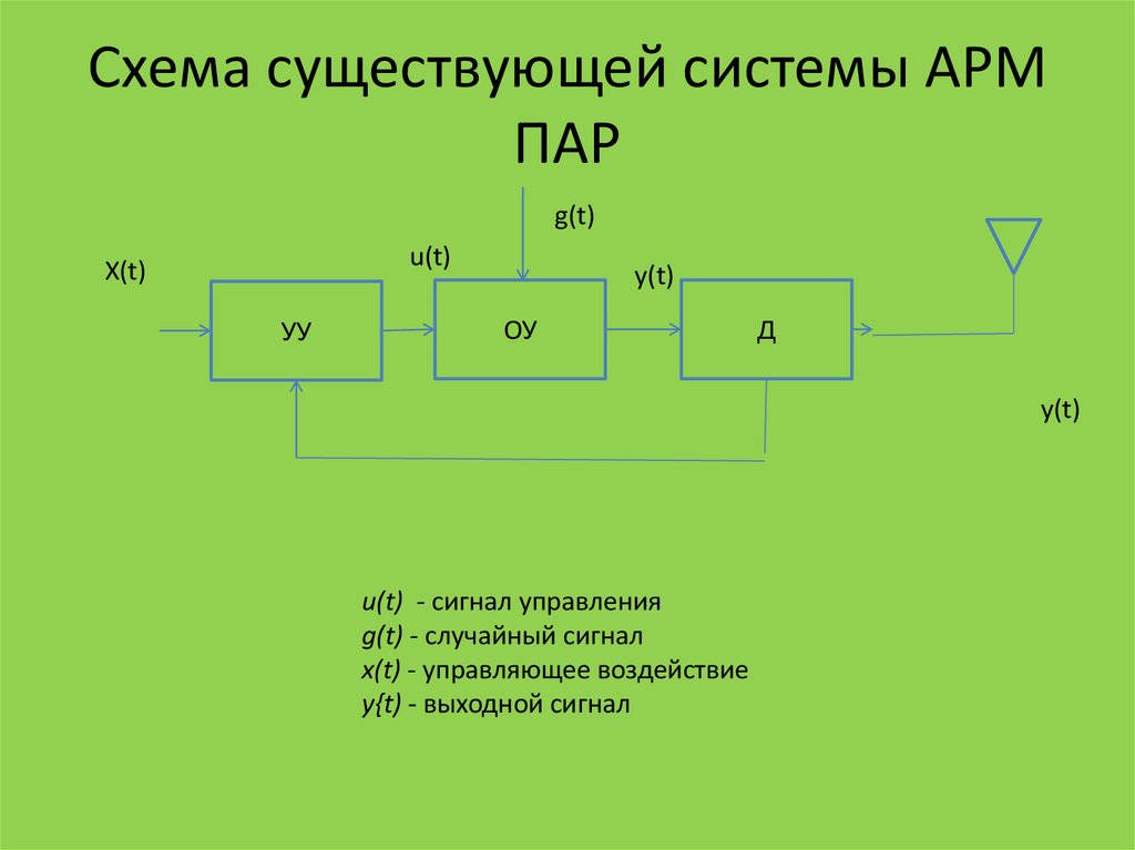 Какие схемы существуют