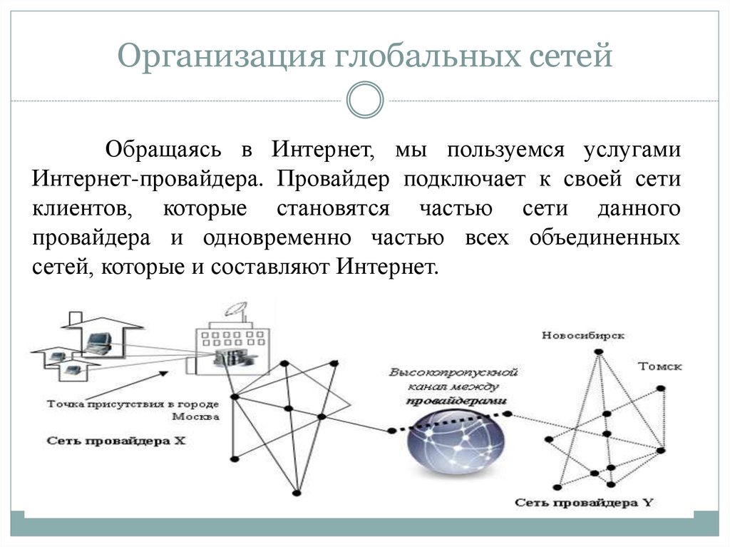 Глобальная компьютерная сеть не позволяет