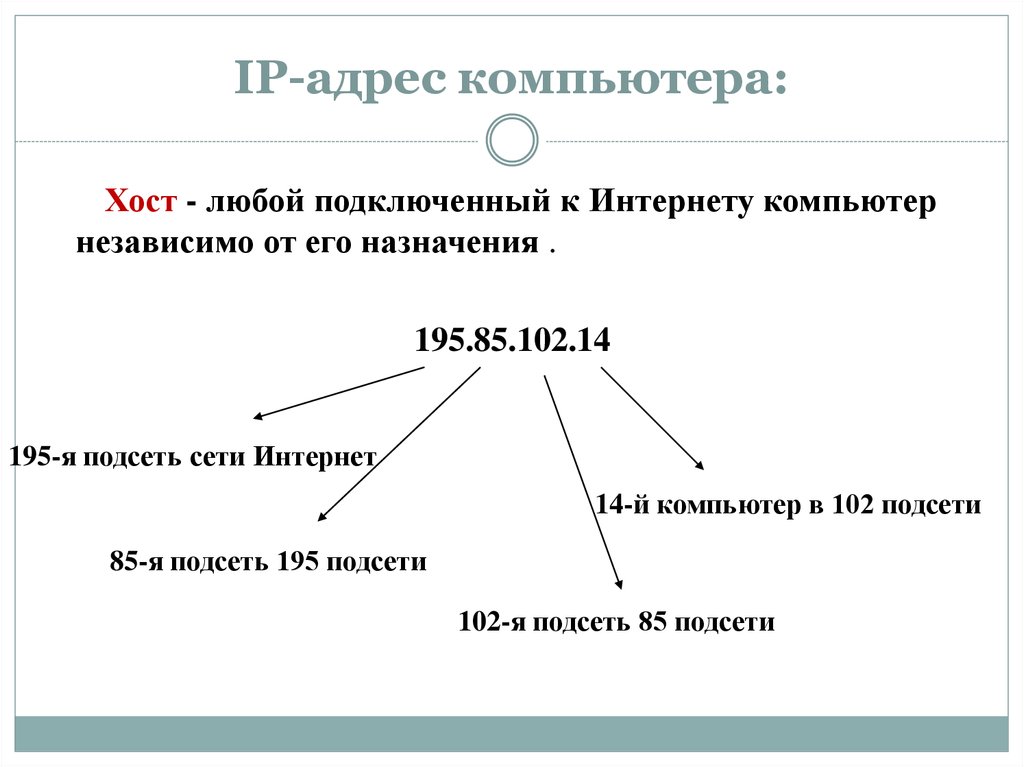 IP-адрес компьютера: