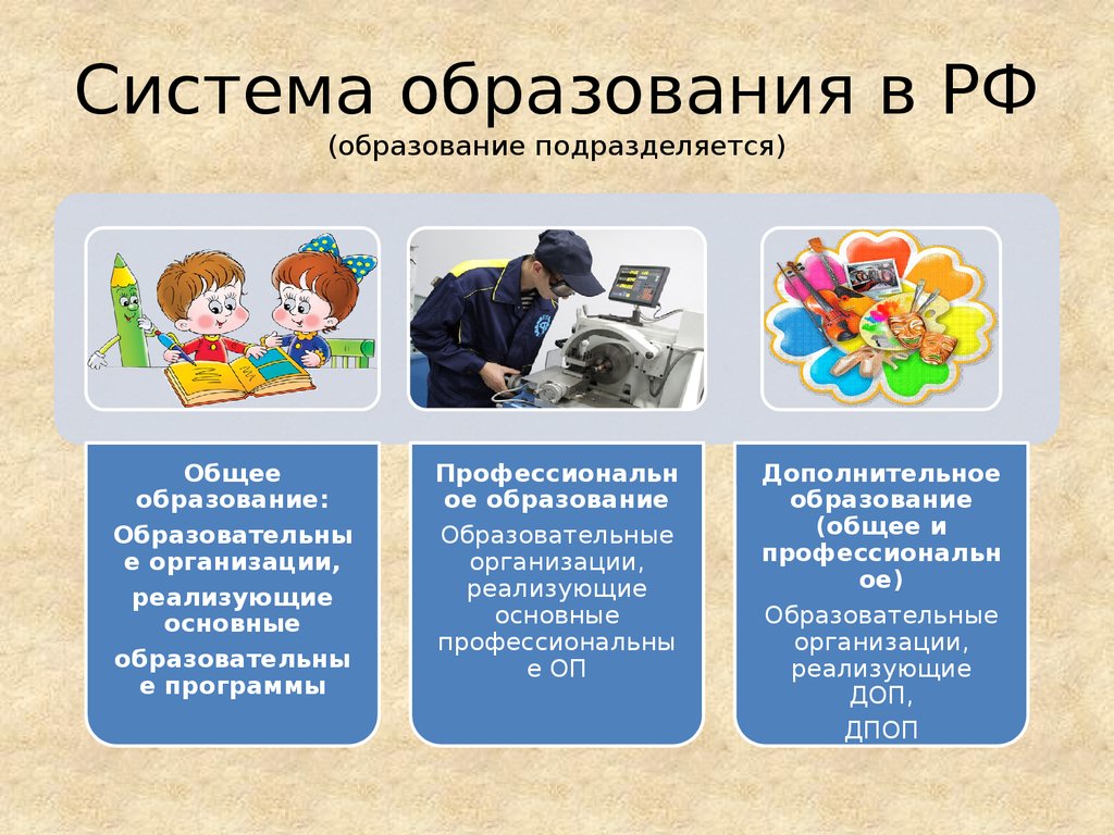 Три образования рф. Система образования. Система образования РФ. Система образования в Росси. Структура образования в России.