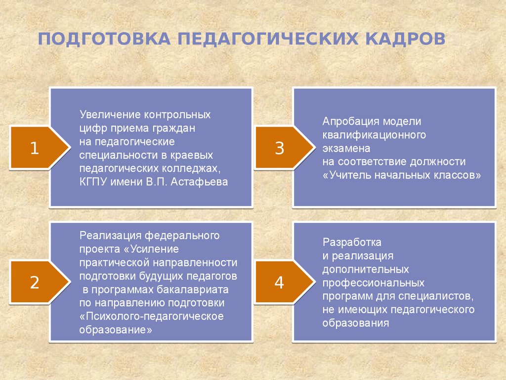 Увеличение кадров. Классификация педагогических специальностей в системе образования. Продукт должности педагога. Обоснование повышения КЦП по педагогическому образованию.