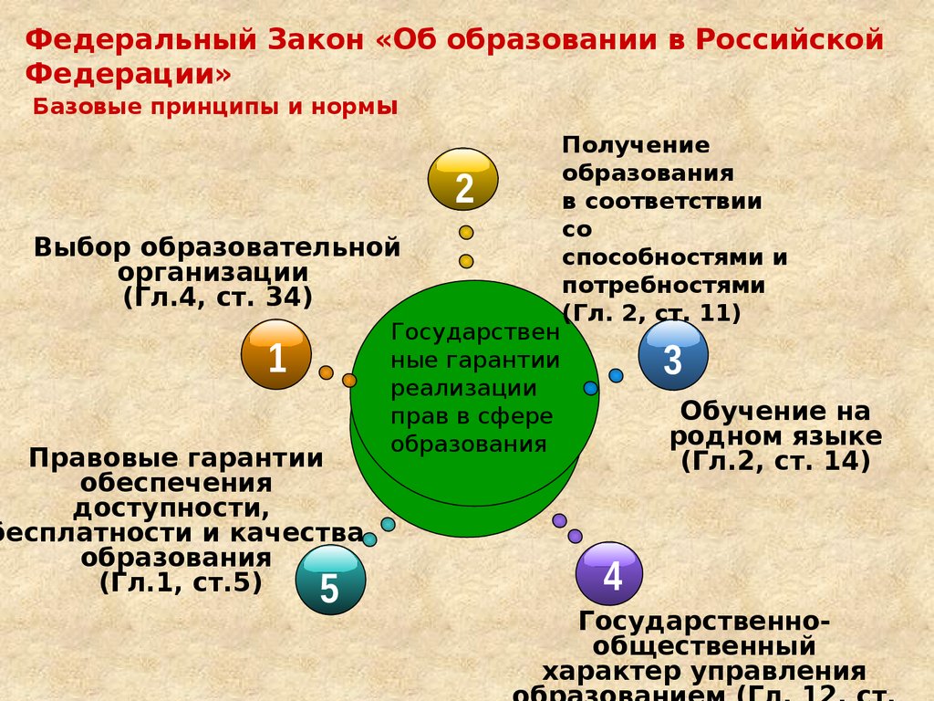 Принципы российского образования. Основные законы об образовании. Закон об образовании о чем кратко. Основные принципы закона об образовании. Закон об образовании РФ кратко.