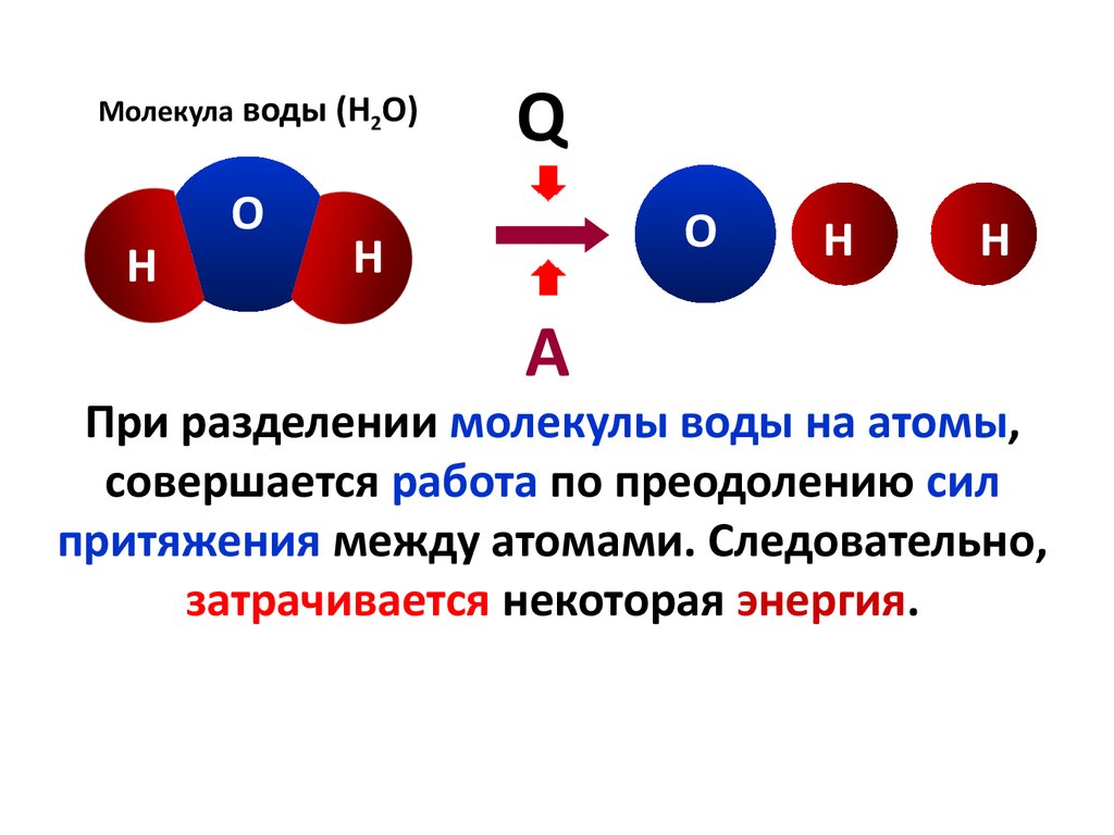 Внутренняя энергия топлива