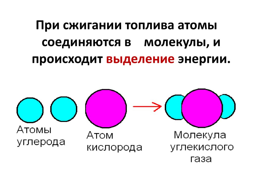 Энергия сгорания топлива