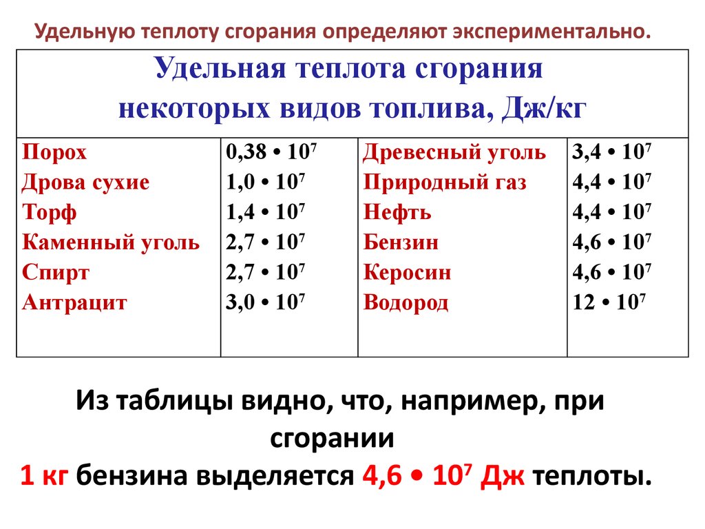 Энергия топлива. Теплота сгорания топлива - online presentation