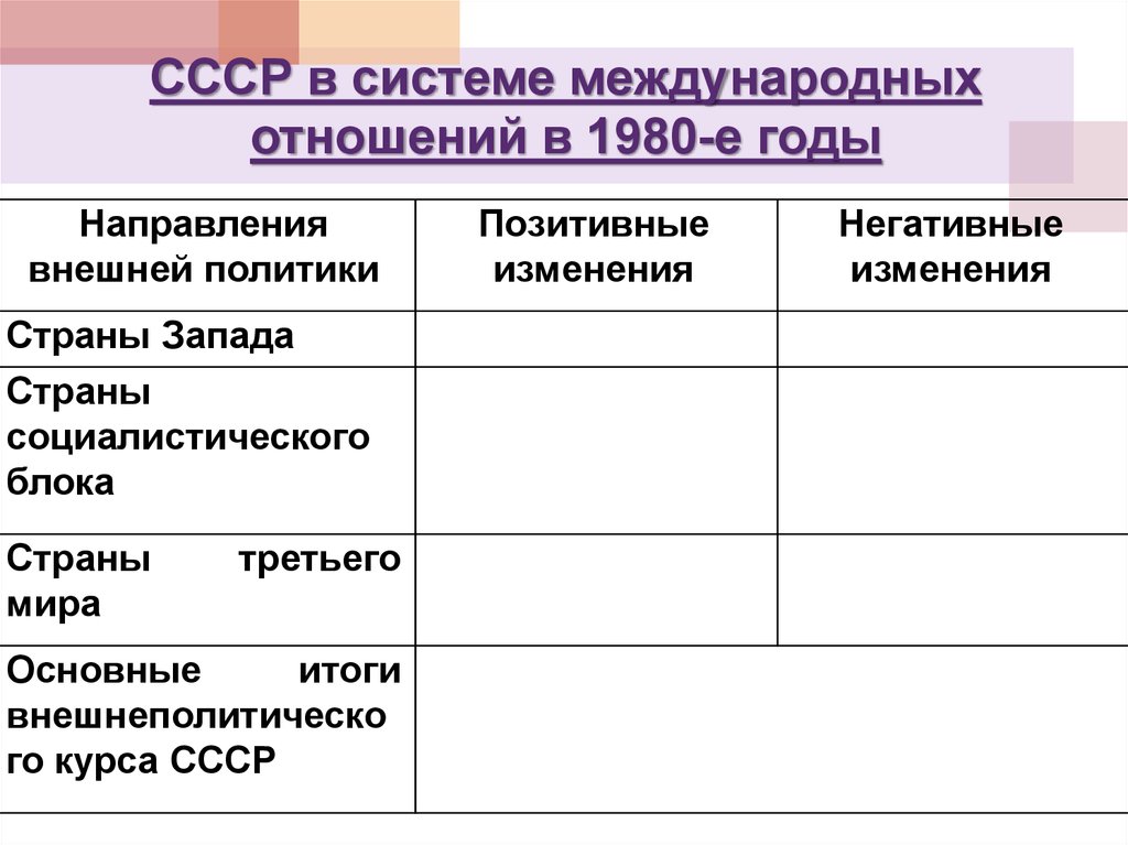 СССР в системе международных отношений в 1980-е годы  