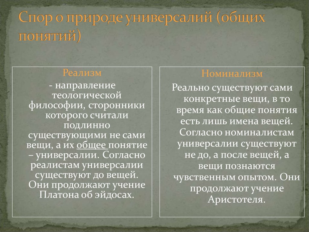 Спор о праве. Спор о природе универсалий. Спор о природе общих понятий реализм и номинализм. Спор о природе универсалий (общих понятий). Спор об универсалиях в средневековой философии.