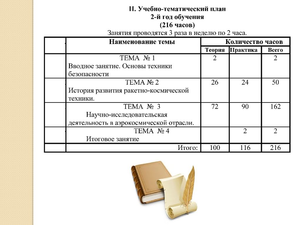 Учебно тематический план дополнительной образовательной программы образец