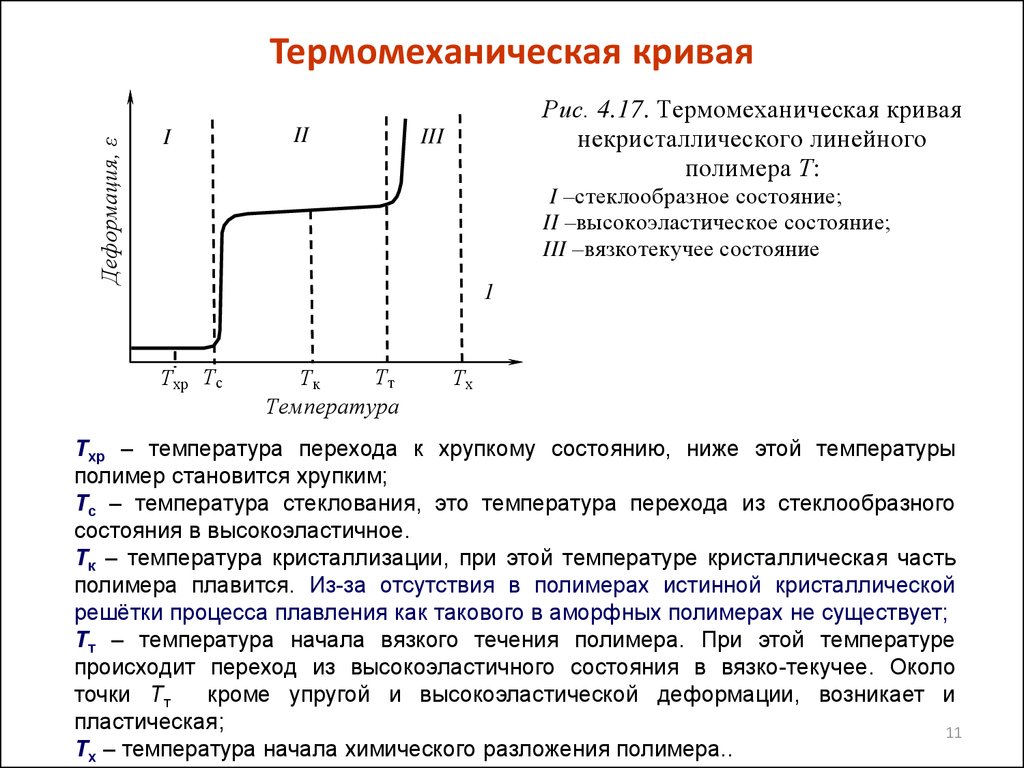 Кривая состояния. Термомеханическая кривая аморфного полимера. Термомеханические кривые кристаллических полимеров. Термомеханическая кривая линейного аморфного полимера. Термомеханическая кривая термопластичного полимера.