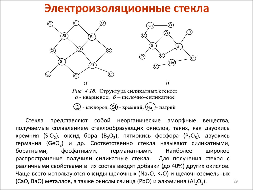 Стекло химическое соединение