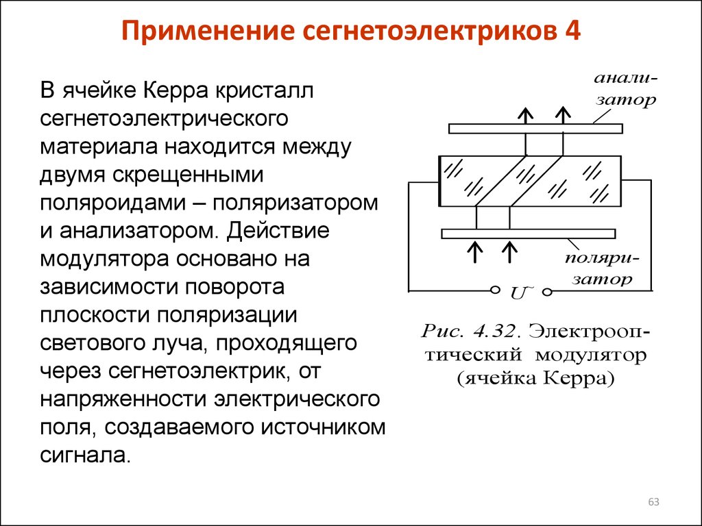 Статья: Сегнетоэлектрики