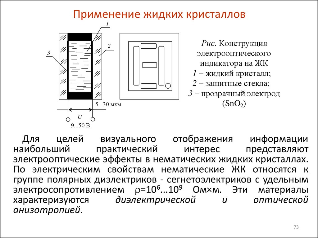 Применение жидких кристаллов в промышленности проект