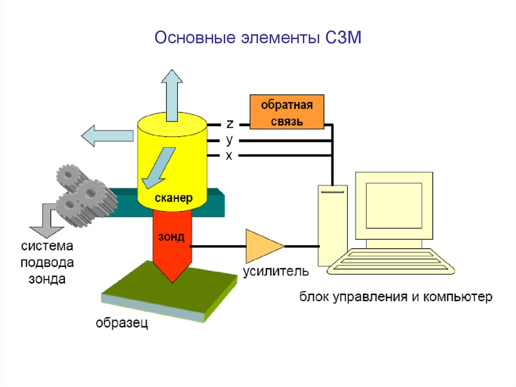 Сзм изображения это