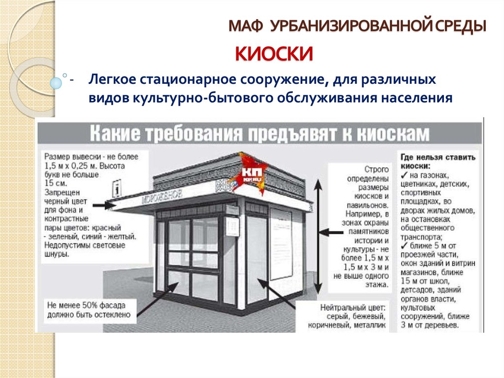 Стационарные торговые объекты должны быть оборудованы. План киоска. Чертеж ларька для торговли. Требования к торговым павильонам. Строение киоска.