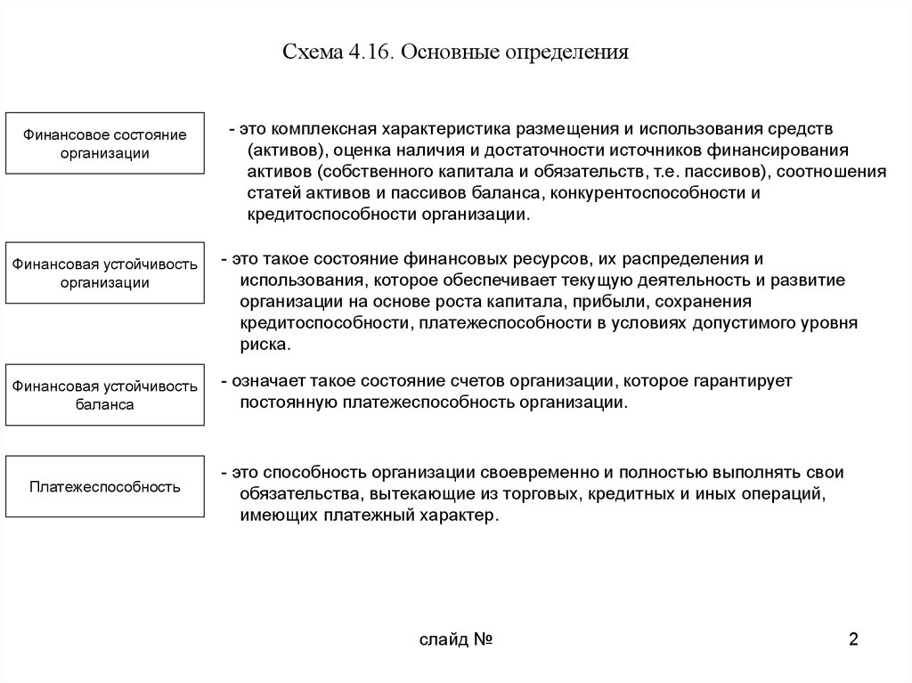 Презентация оценка финансовой устойчивости предприятия