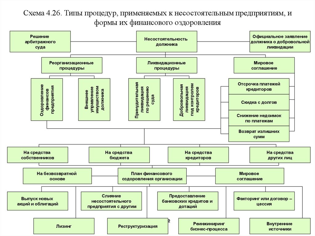 План санации несостоятельного предприятия