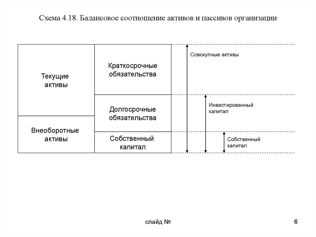 Соотношение активов и обязательств