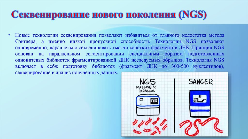 Метод поколений. Секвенирование нового поколения. Методы секвенирования нового поколения. NGS секвенирование. Методы секвенирования новейшего поколения.