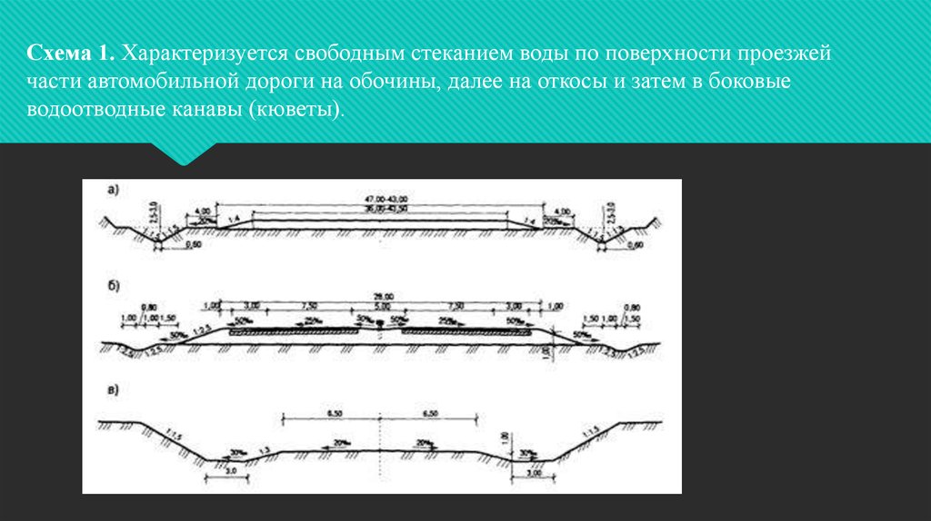 Уклон обочины. Части автомобильной дороги. Наружная бровка кювета автомобильной дороги. Боковые канавы автомобильной дороги. Кювет дороги схема.