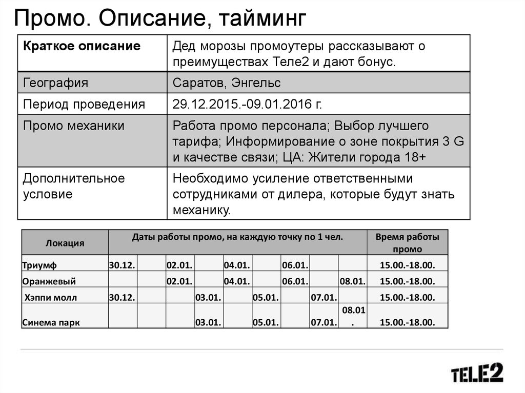 Тайминг конференции образец