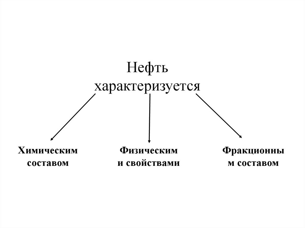 Опасные свойства