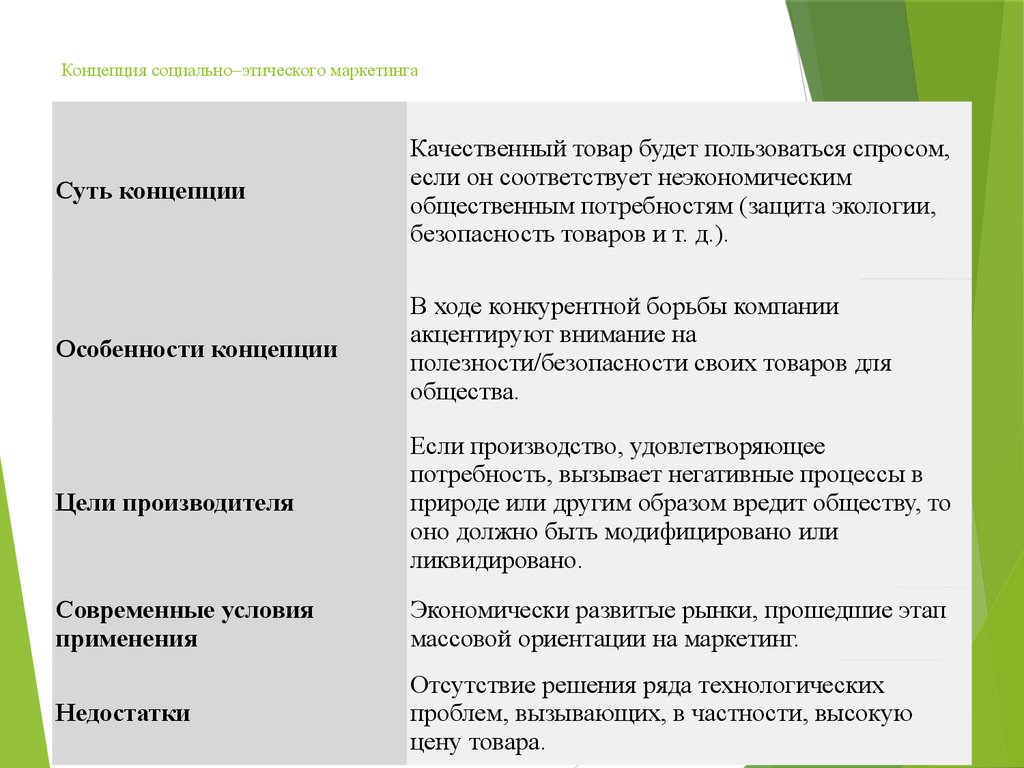 Концепция целей. Цели концепции социально-этичного маркетинга. Сущность концепции социально-этического маркетинга. Целями концепции социально-этического маркетинга являются. Концепция социально-этического маркетинга компании.