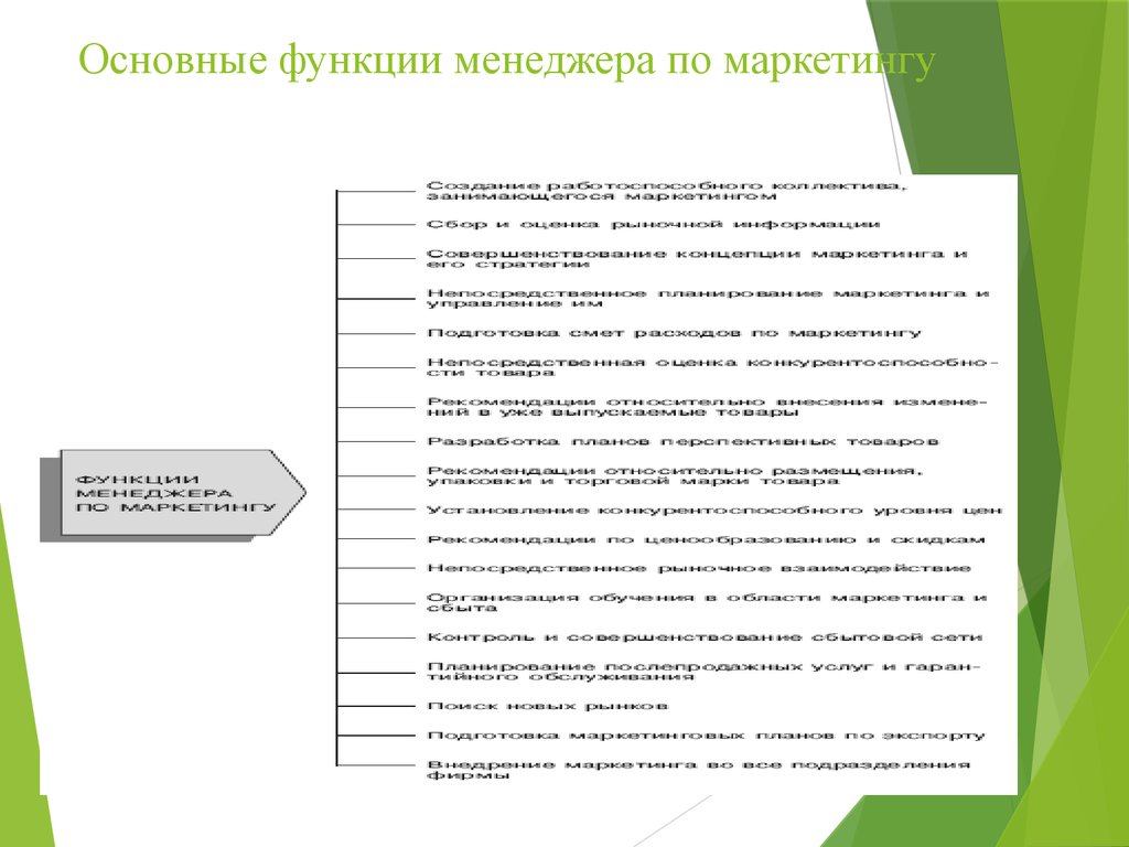 Функции менеджера проекта