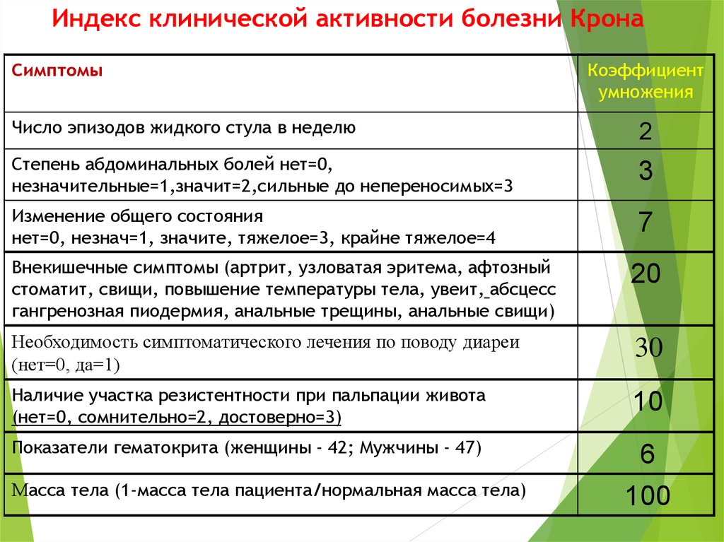 Ребенка является колит который по своей клинической картине мало чем отличается