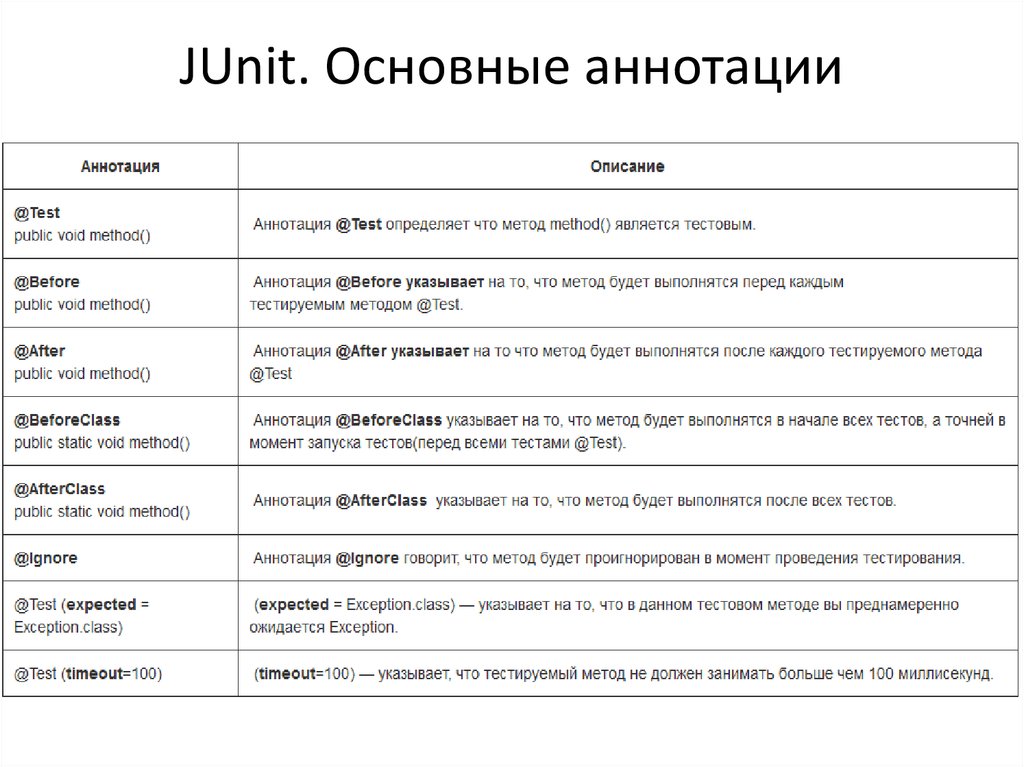 Java class annotation