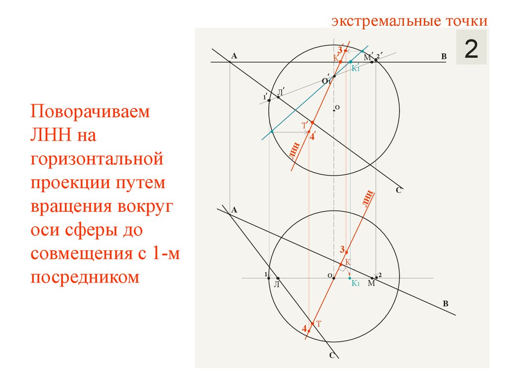 Вращения проецирующей прямой