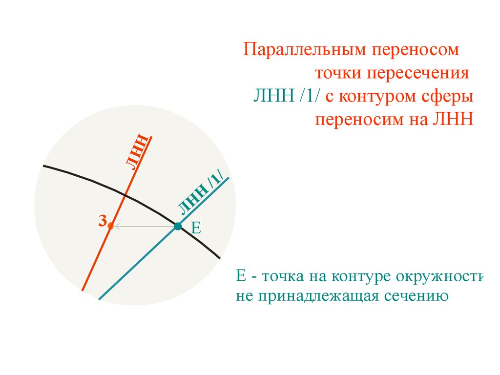 Точки пересечения земли. Фронтальный контур сферы. Перенос точки на окружности. Как переносить точки на сфере. Точка пересечения.