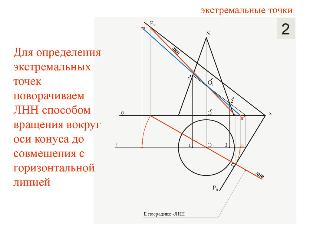 Точка пересечения оси вращения. Построение экстремальных точек. Сечение тел вращения. Построение сечения методом вращения. Измерение способом вращения.