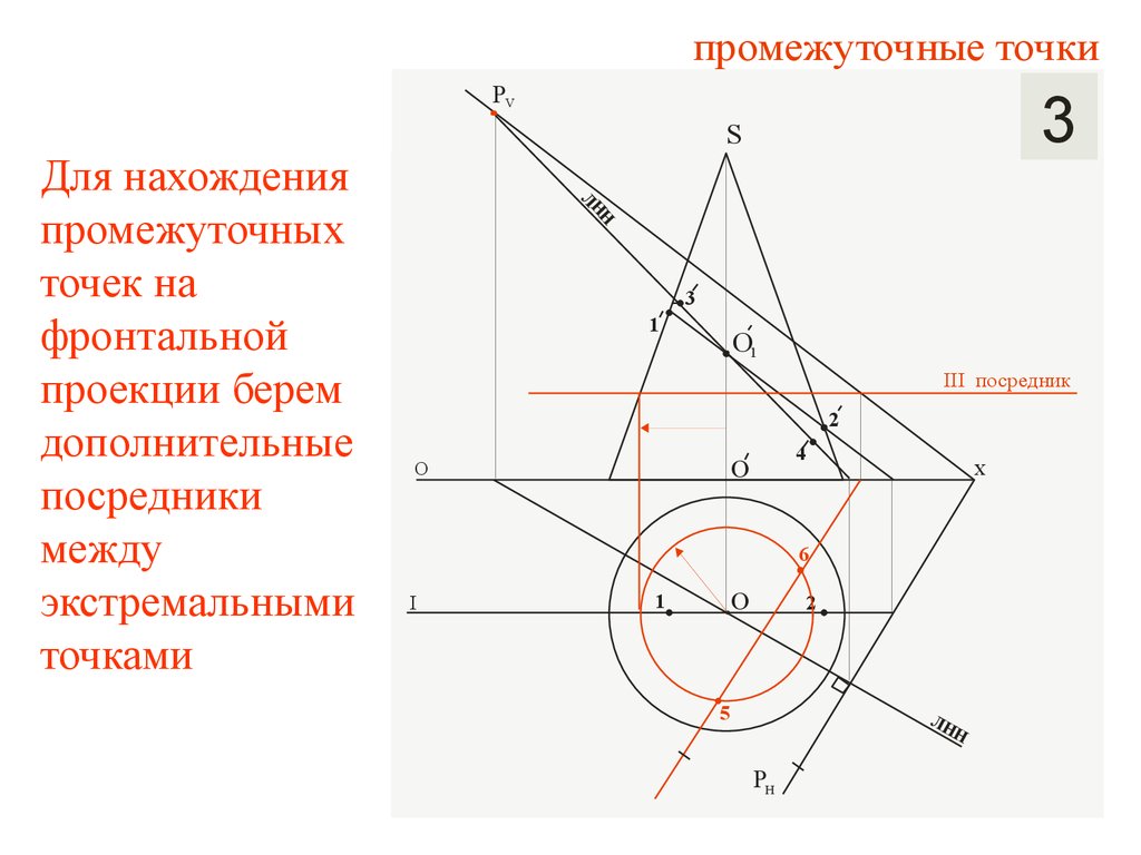 Построение экстремальных точек. Промежуточные точки. Связующие и промежуточные точки. Экстремальные точки черчение.